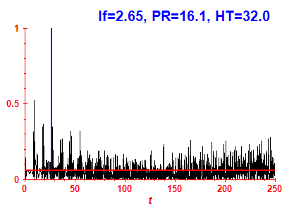 Survival probability